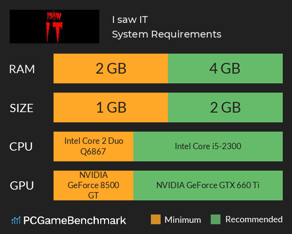 I saw IT System Requirements PC Graph - Can I Run I saw IT