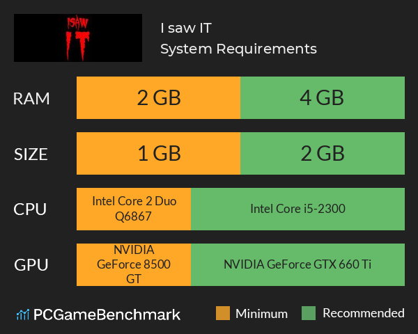 I saw IT System Requirements PC Graph - Can I Run I saw IT I saw IT System Requirements PC Graph - Can I Run I saw IT