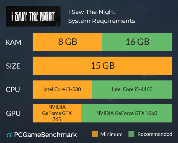 I Saw The Night System Requirements PC Graph - Can I Run I Saw The Night I Saw The Night System Requirements PC Graph - Can I Run I Saw The Night