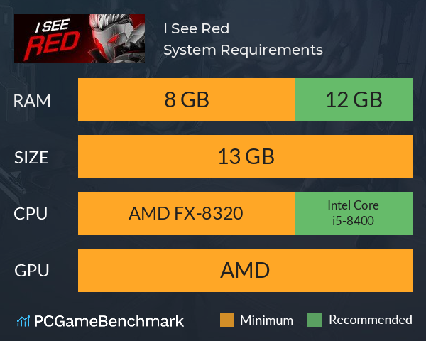 Fx sales 8400 amd
