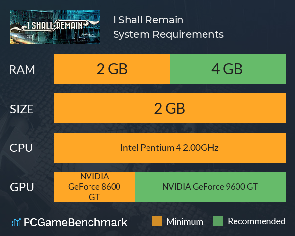 I Shall Remain System Requirements PC Graph - Can I Run I Shall Remain I Shall Remain System Requirements PC Graph - Can I Run I Shall Remain