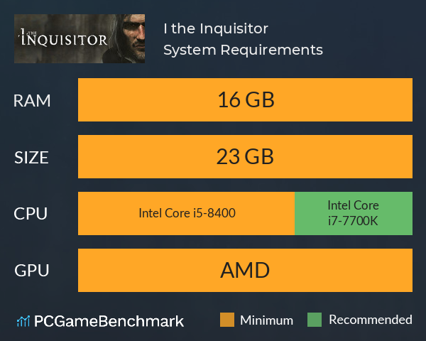 I, the Inquisitor System Requirements PC Graph - Can I Run I, the Inquisitor