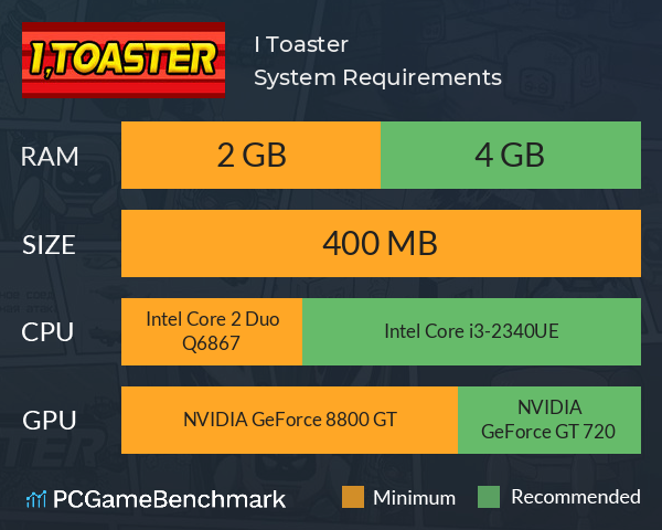 I, Toaster System Requirements PC Graph - Can I Run I, Toaster I, Toaster System Requirements PC Graph - Can I Run I, Toaster