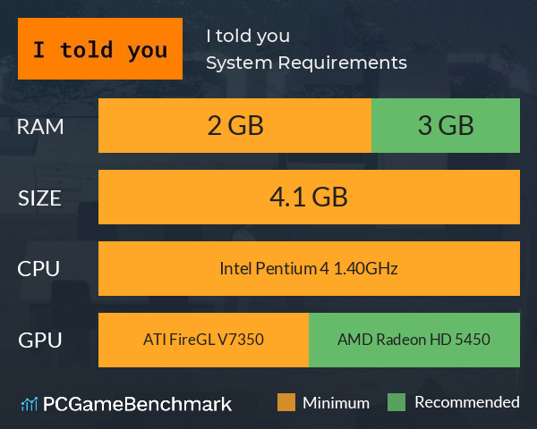 I told you System Requirements PC Graph - Can I Run I told you
