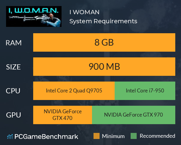 I, W.O.M.A.N. System Requirements PC Graph - Can I Run I, W.O.M.A.N.
