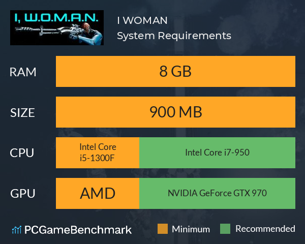 I, W.O.M.A.N. System Requirements PC Graph - Can I Run I, W.O.M.A.N.