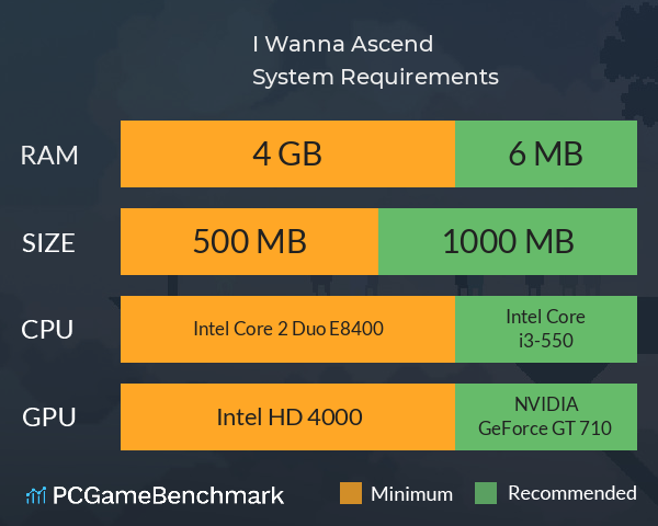 I Wanna Ascend System Requirements PC Graph - Can I Run I Wanna Ascend I Wanna Ascend System Requirements PC Graph - Can I Run I Wanna Ascend