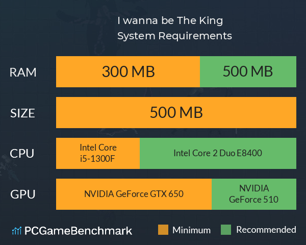 I wanna be The King! System Requirements PC Graph - Can I Run I wanna be The King! I wanna be The King! System Requirements PC Graph - Can I Run I wanna be The King!