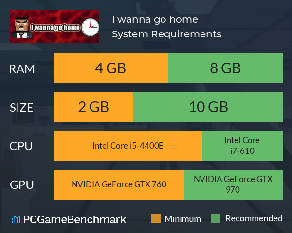I wanna go home System Requirements PC Graph - Can I Run I wanna go home I wanna go home System Requirements PC Graph - Can I Run I wanna go home