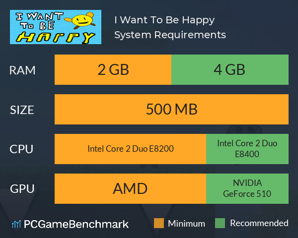 I Want To Be Happy System Requirements PC Graph - Can I Run I Want To Be Happy