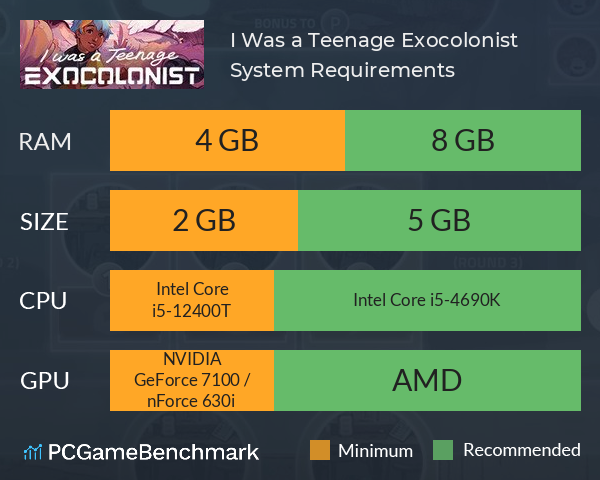 I Was a Teenage Exocolonist System Requirements PC Graph - Can I Run I Was a Teenage Exocolonist