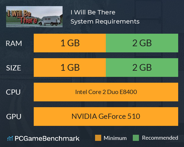 I Will Be There System Requirements PC Graph - Can I Run I Will Be There