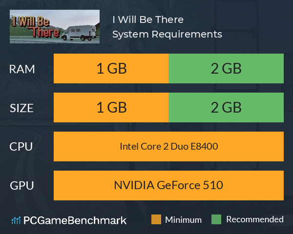 I Will Be There System Requirements PC Graph - Can I Run I Will Be There I Will Be There System Requirements PC Graph - Can I Run I Will Be There
