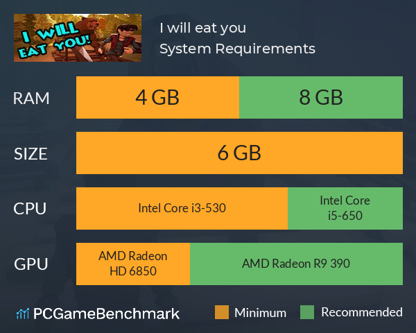 I will eat you System Requirements PC Graph - Can I Run I will eat you