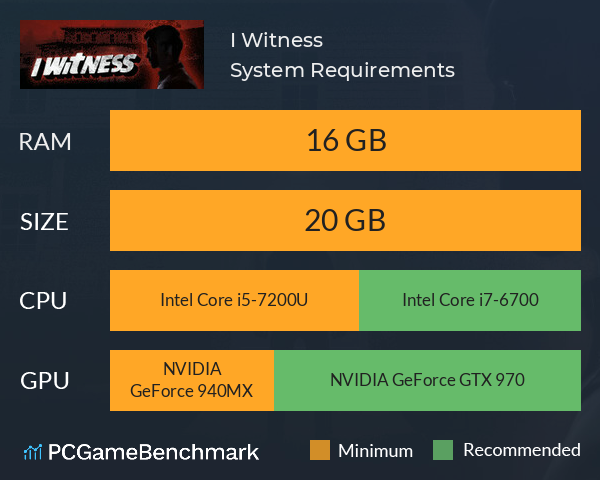 I Witness System Requirements PC Graph - Can I Run I Witness I Witness System Requirements PC Graph - Can I Run I Witness