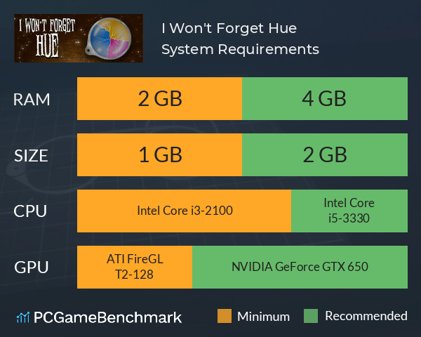 I Won't Forget Hue System Requirements PC Graph - Can I Run I Won't Forget Hue I Won't Forget Hue System Requirements PC Graph - Can I Run I Won't Forget Hue