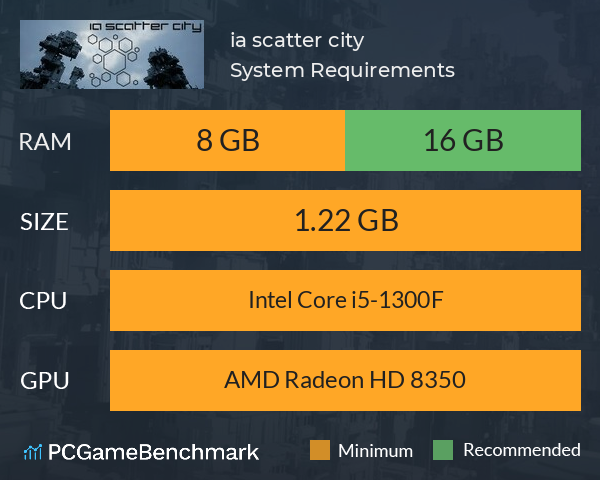 ia scatter city System Requirements PC Graph - Can I Run ia scatter city ia scatter city System Requirements PC Graph - Can I Run ia scatter city
