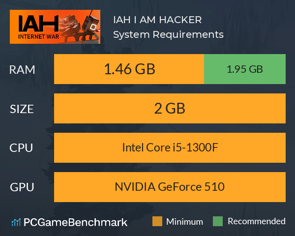 IAH: I AM HACKER System Requirements PC Graph - Can I Run IAH: I AM HACKER IAH: I AM HACKER System Requirements PC Graph - Can I Run IAH: I AM HACKER