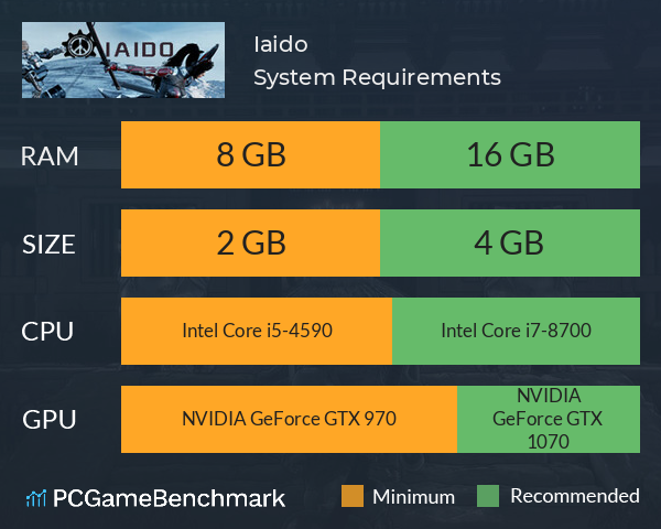 Iaido System Requirements PC Graph - Can I Run Iaido Iaido System Requirements PC Graph - Can I Run Iaido