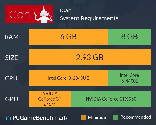 ICan System Requirements PC Graph - Can I Run ICan