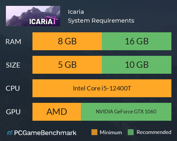 Icaria System Requirements PC Graph - Can I Run Icaria Icaria System Requirements PC Graph - Can I Run Icaria