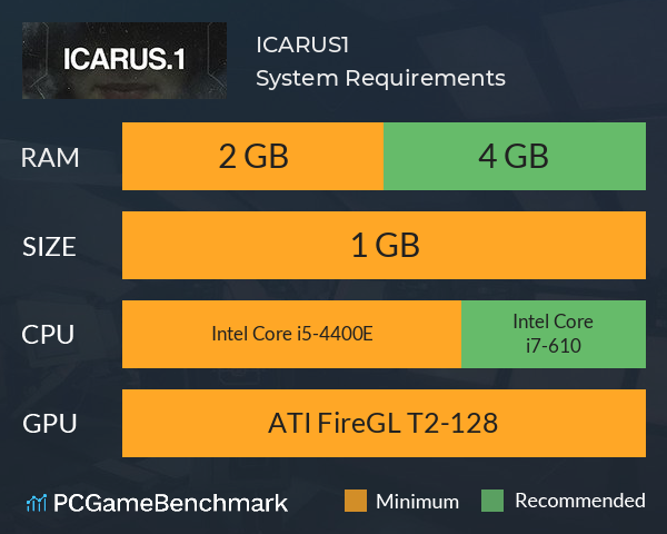 ICARUS.1 System Requirements PC Graph - Can I Run ICARUS.1 ICARUS.1 System Requirements PC Graph - Can I Run ICARUS.1