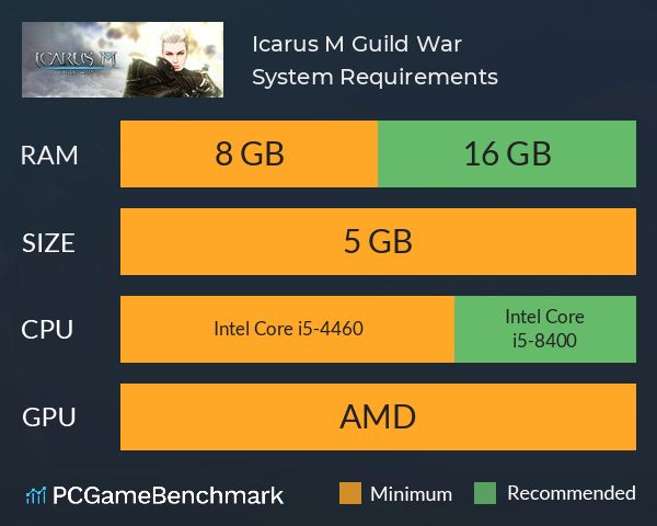 Icarus M: Guild War System Requirements PC Graph - Can I Run Icarus M: Guild War Icarus M: Guild War System Requirements PC Graph - Can I Run Icarus M: Guild War