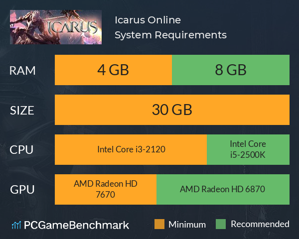 Icarus Online System Requirements PC Graph - Can I Run Icarus Online