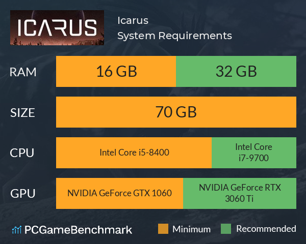 Icarus System Requirements PC Graph - Can I Run Icarus