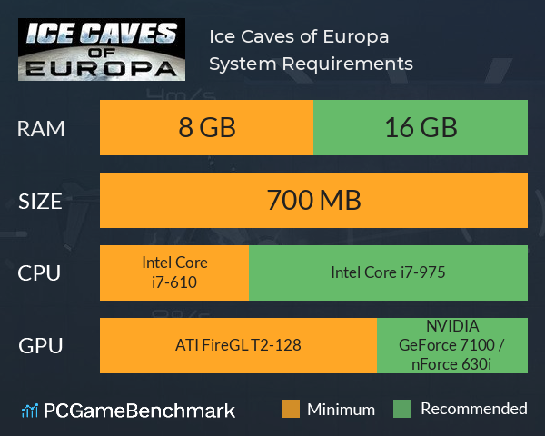 Ice Caves of Europa System Requirements PC Graph - Can I Run Ice Caves of Europa