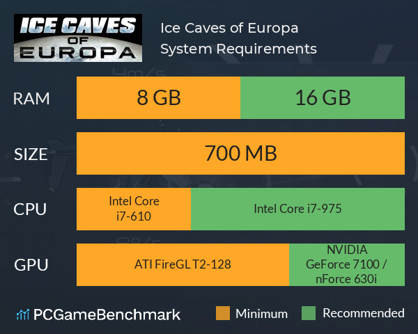 Ice Caves of Europa System Requirements PC Graph - Can I Run Ice Caves of Europa Ice Caves of Europa System Requirements PC Graph - Can I Run Ice Caves of Europa
