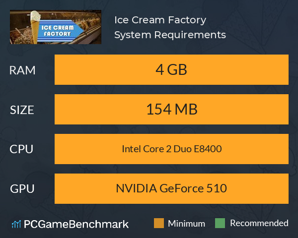 Ice Cream Factory System Requirements PC Graph - Can I Run Ice Cream Factory