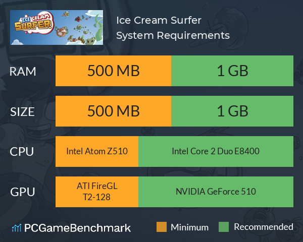 Ice Cream Surfer System Requirements PC Graph - Can I Run Ice Cream Surfer