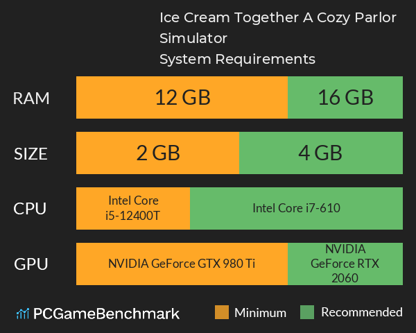 Ice Cream Together: A Cozy Parlor Simulator System Requirements PC Graph - Can I Run Ice Cream Together: A Cozy Parlor Simulator Ice Cream Together: A Cozy Parlor Simulator System Requirements PC Graph - Can I Run Ice Cream Together: A Cozy Parlor Simulator