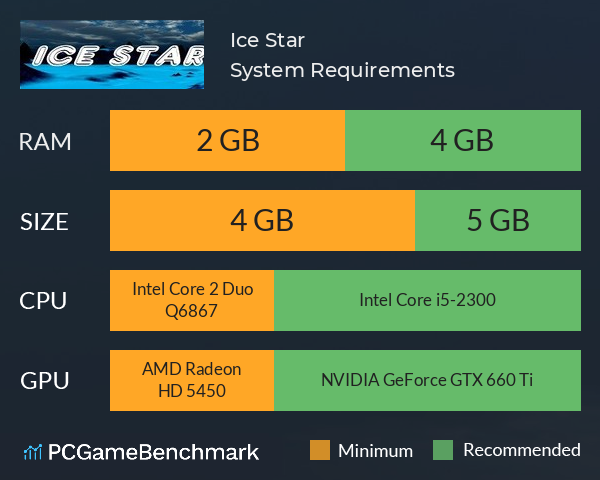 Ice Star System Requirements PC Graph - Can I Run Ice Star Ice Star System Requirements PC Graph - Can I Run Ice Star