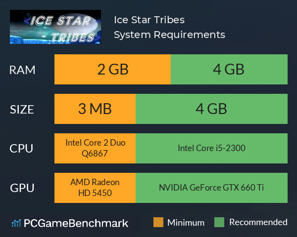 Ice Star Tribes System Requirements PC Graph - Can I Run Ice Star Tribes