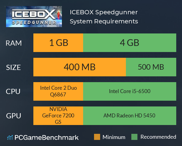 ICEBOX: Speedgunner System Requirements PC Graph - Can I Run ICEBOX: Speedgunner