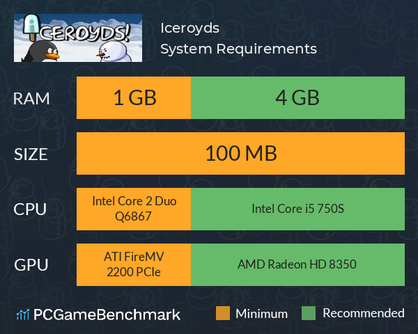 Iceroyds! System Requirements PC Graph - Can I Run Iceroyds! Iceroyds! System Requirements PC Graph - Can I Run Iceroyds!