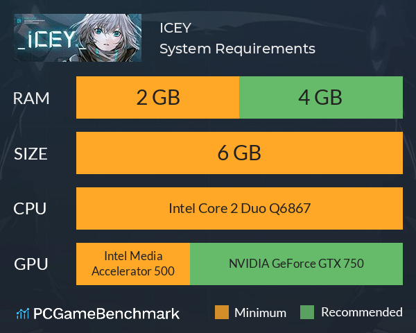 ICEY System Requirements PC Graph - Can I Run ICEY