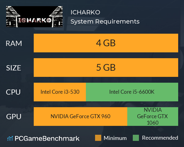 ICHARKO System Requirements PC Graph - Can I Run ICHARKO ICHARKO System Requirements PC Graph - Can I Run ICHARKO