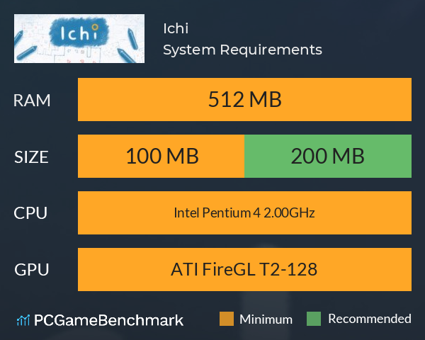 Ichi System Requirements PC Graph - Can I Run Ichi Ichi System Requirements PC Graph - Can I Run Ichi