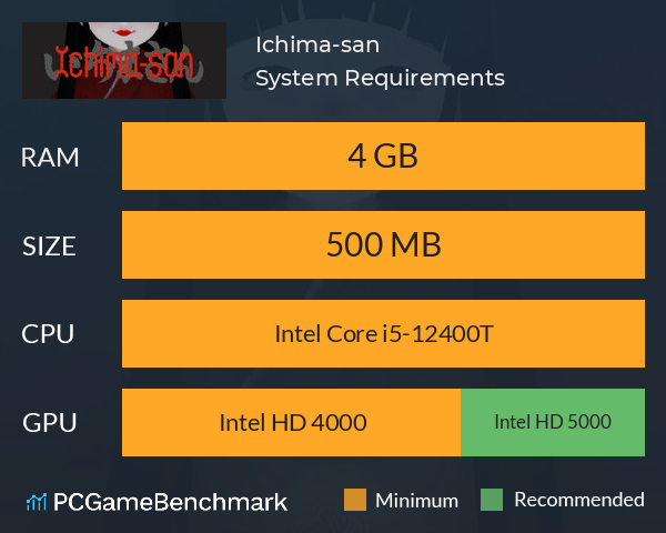 Ichima-san System Requirements PC Graph - Can I Run Ichima-san