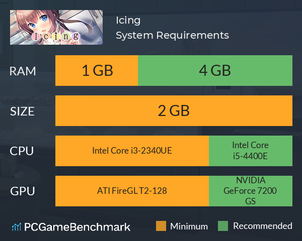 Icing System Requirements PC Graph - Can I Run Icing