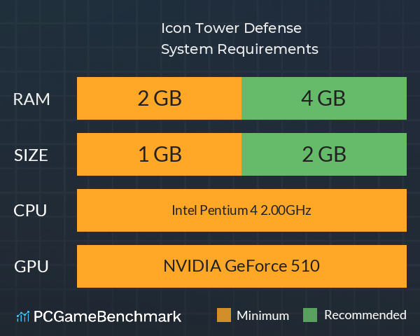 Icon Tower Defense System Requirements PC Graph - Can I Run Icon Tower Defense Icon Tower Defense System Requirements PC Graph - Can I Run Icon Tower Defense