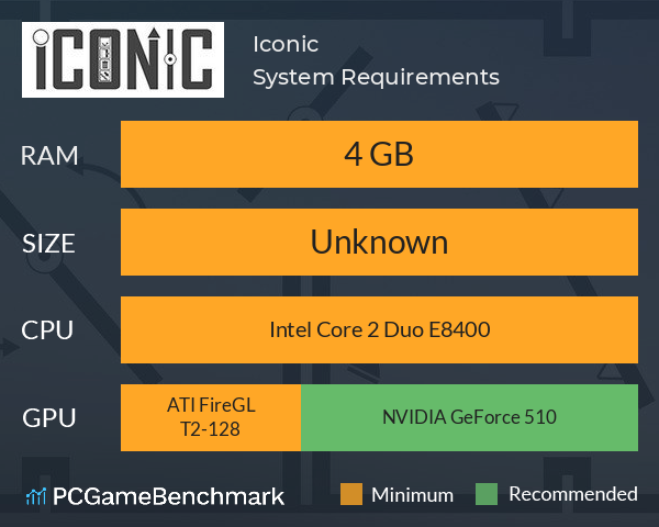 Iconic System Requirements PC Graph - Can I Run Iconic
