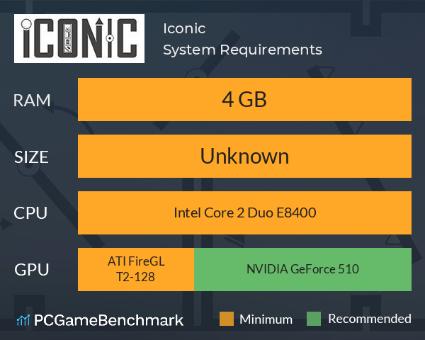 Iconic System Requirements PC Graph - Can I Run Iconic Iconic System Requirements PC Graph - Can I Run Iconic
