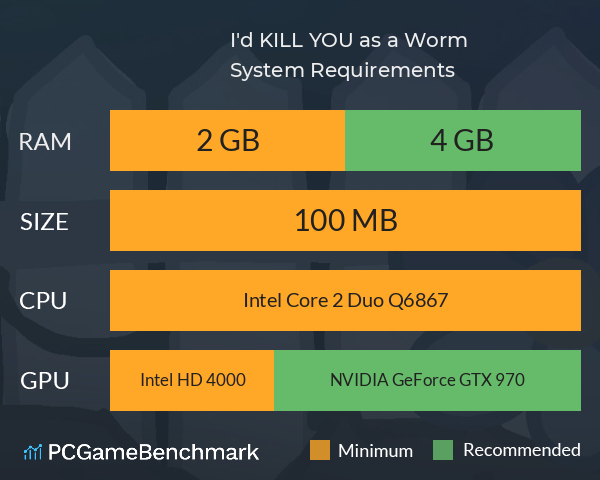 I'd KILL YOU as a Worm System Requirements PC Graph - Can I Run I'd KILL YOU as a Worm I'd KILL YOU as a Worm System Requirements PC Graph - Can I Run I'd KILL YOU as a Worm