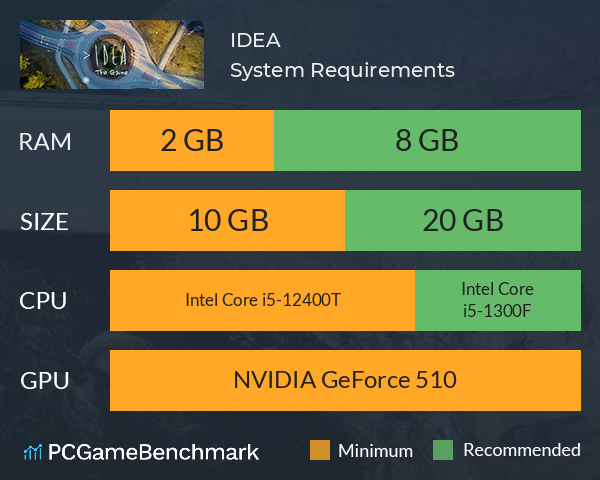 IDEA System Requirements PC Graph - Can I Run IDEA