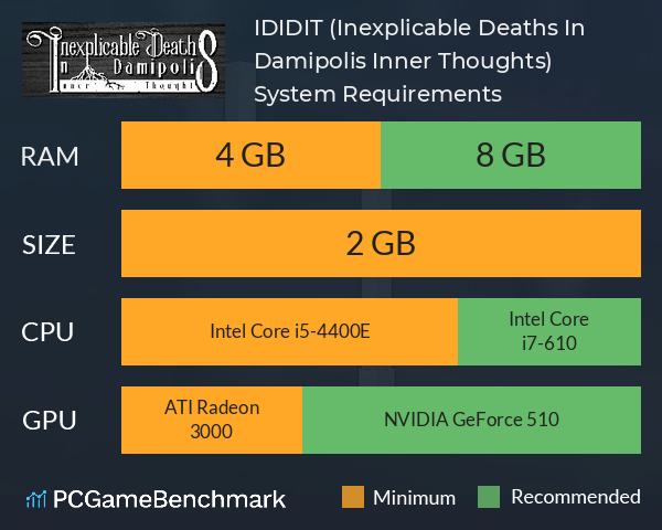 IDID:IT (Inexplicable Deaths In Damipolis: Inner Thoughts) System Requirements PC Graph - Can I Run IDID:IT (Inexplicable Deaths In Damipolis: Inner Thoughts)