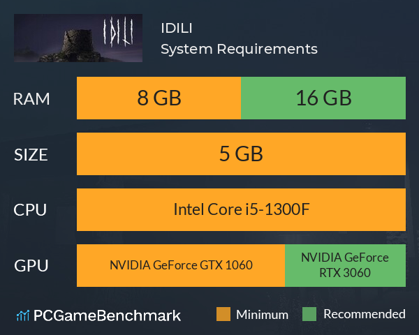 IDILI System Requirements PC Graph - Can I Run IDILI IDILI System Requirements PC Graph - Can I Run IDILI